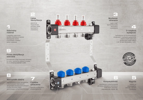 InoxFlow rozdělovač s ventily pro pohony a průtokoměry a odvzdušňovací sekcí (řada UFST) - 12 okruhů KAN-therm 1316157087