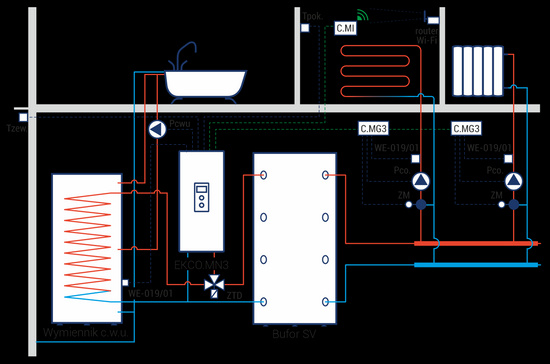 Elektrický kotel ústředního topení EKCO.LN3-04/06/08 kW s expanzní nádobou Kospel