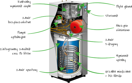 Split tepelné čerpadlo Extensa Ai Duo R32 5 kW Atlantic 526159
