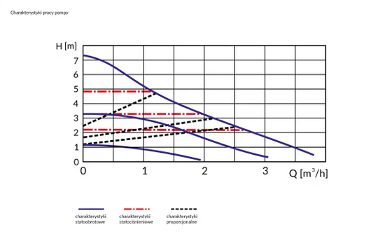 Oběhové čerpadlo APH 360 25-70/180 Afriso 1836000