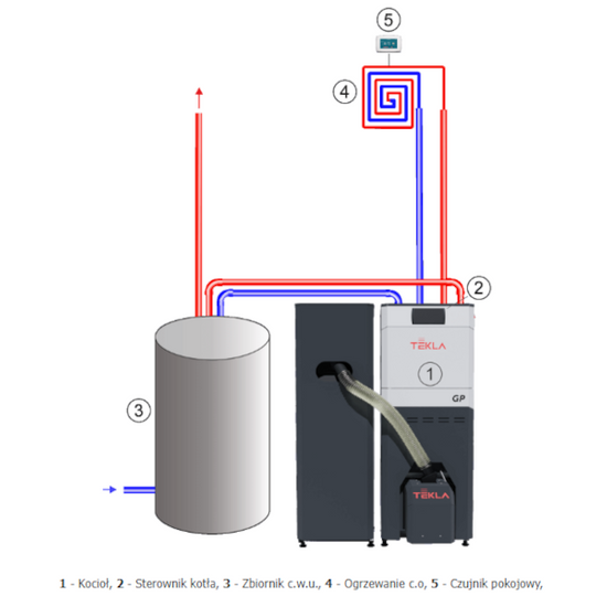 DRACO BIO COMPACT FII GP 12 kW jednohořákový kotel na pelety s automatickým hořákem na pelety Tekla KB-100497