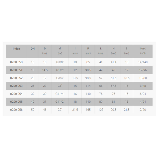 Kulový kohout, rukojeť 1" PN30 s ucpávkou Goshe 0200.053