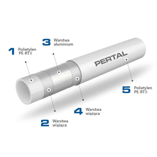 PERTAL PE-RT II/AI/PE-RT II 16 x 2; 600 m vícevrstvé trubky KAN-Therm UltraPRESS 1029196307 NOVINKA