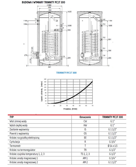 Zásobník teplé vody s výměníkem 3 m2 pro tepelná čerpadla TRINNITY PC1T 300 L