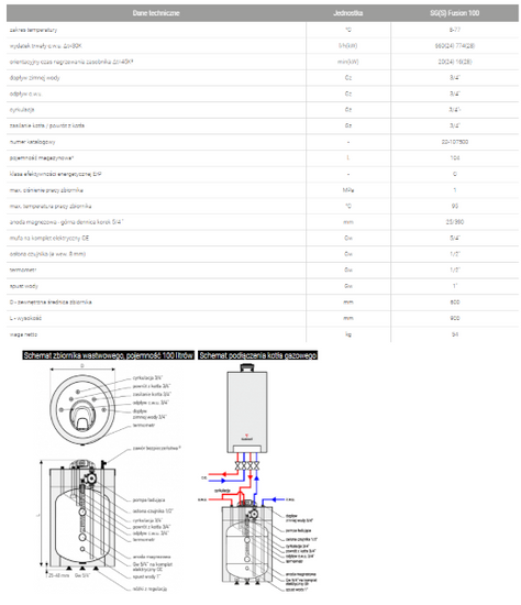 Vrstvená nádrž pro plynové kotle Fusion 100 SG(S) Galmet 22-107500