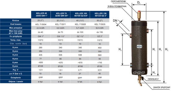 Hydraulická spojka s izolací KELLER kW 70, 32/80 GW 5/4"