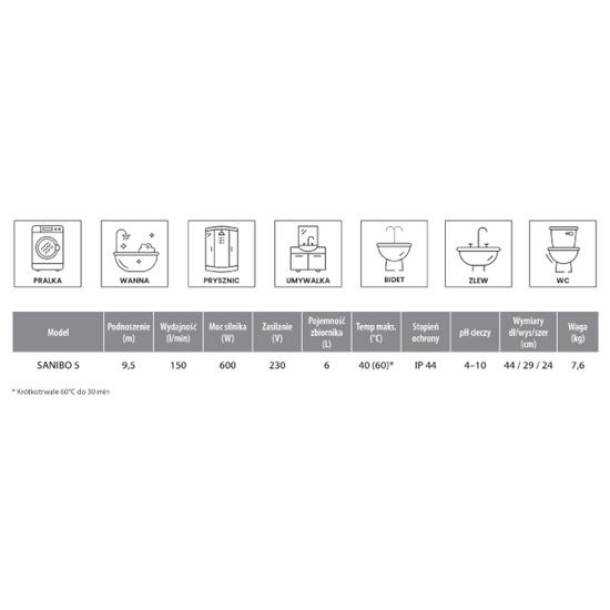 Koupelnová čerpací stanice odpadních vod SANIBO 5 IBO 1262