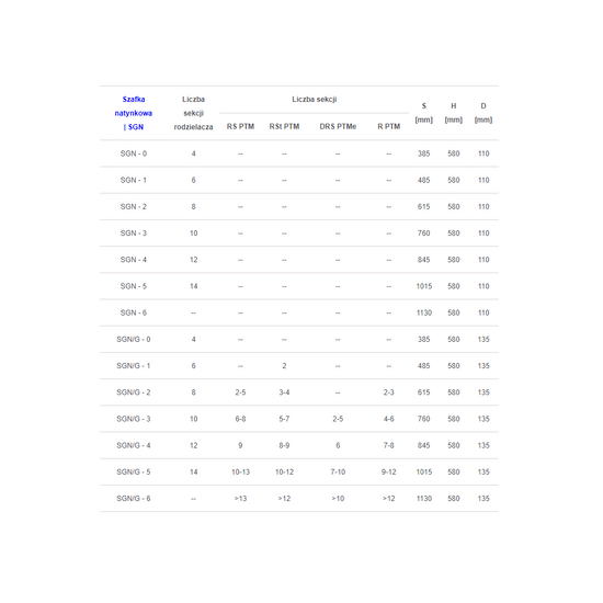 Přisazená rozdělovací skříň Gorgiel SGN-5 pro 14 sekcí 1015x580x110 1041111160