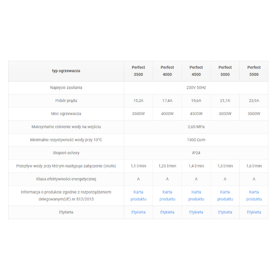 Elektrický průtokový ohřívač vody 5,0 kW Perfect 230 V Wijas PERFECT 5000C