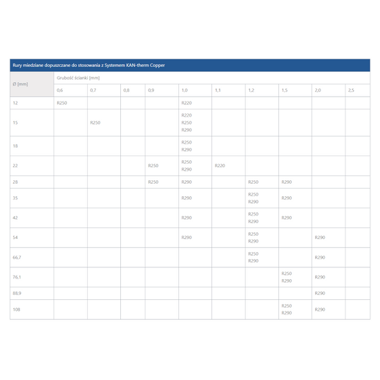 Měděná spojka 3/4" GW 22 mm KAN-therm Press 2265044008