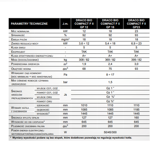 DRACO BIO COMPACT FII GP 12 kW jednohořákový kotel na pelety s automatickým hořákem na pelety Tekla KB-100497