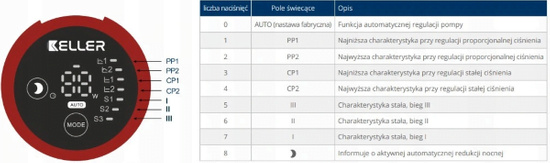Elektronické oběhové čerpadlo pro ústřední topení KELLER PRO EKO 25-60-180