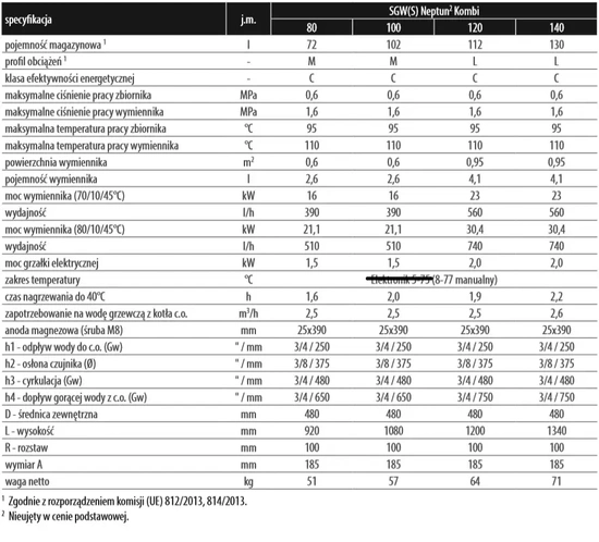 Teplovodní výměník s spirálou Galmet Neptun Kombi SGW(S) 140l Pravý 06-144670