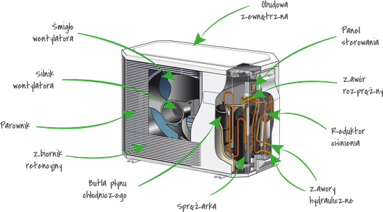 Split tepelné čerpadlo Extensa Ai Duo R32 5 kW Atlantic 526159
