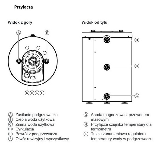Balení: jednofunkční plynový kondenzační kotel Viessmann Vitodens 100-W 32kW B1HF + zásobník Vitocell 100-W typ CUGB 150l Z023175