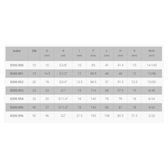 Kulový kohout PREMIUM 1 1/2" GW-GW s rukojetí DN40 Goshe 0200.055