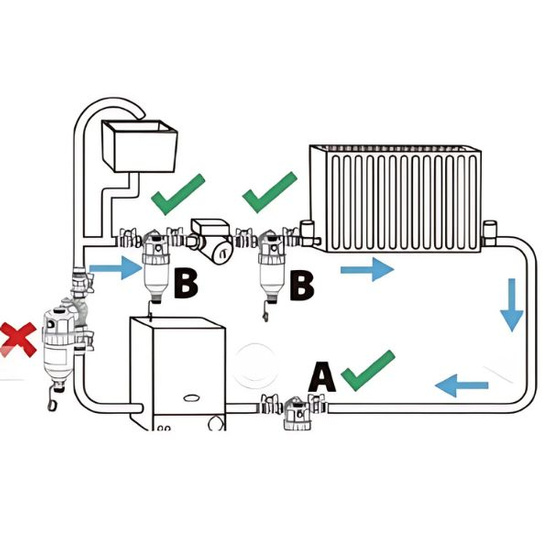Magnetický separátor 1 1/4" GOSHE 0350.722