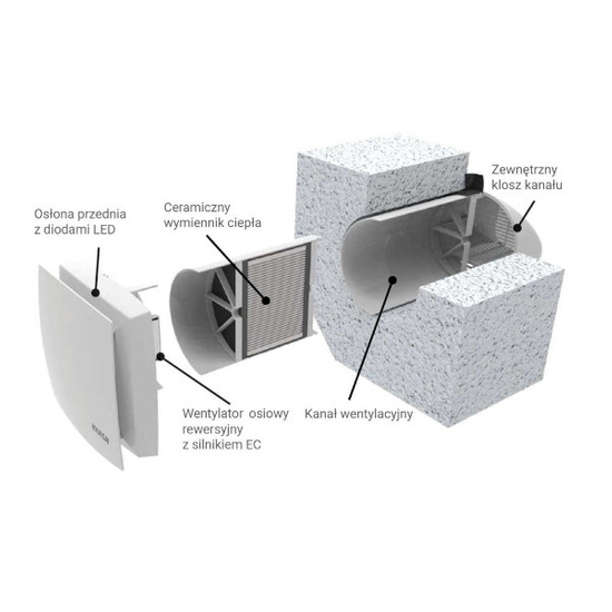 Kompaktní nástěnný rekuperátor 50 m3/h Hyundai HRS-HM50PRO
