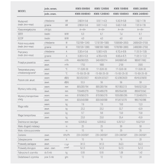 Nástěnná klimatizace Fly 3,5 kW s funkcí vytápění Kaisai KWX-12KRHI+KWX-12KRHO