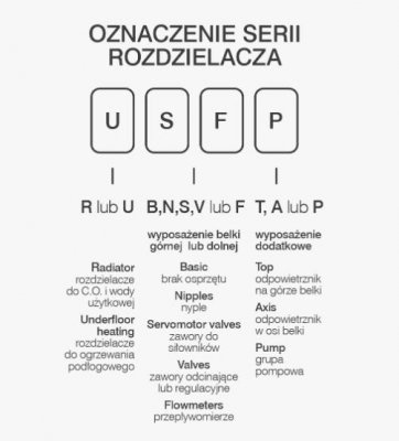 InoxFlow rozdělovač se směšovacím systémem (řada USFP) - 4 okruhy KAN-therm 1316157090