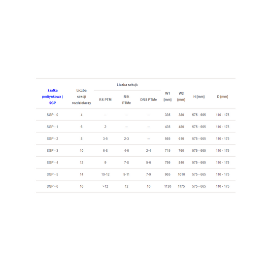 Gorgiel SGP-6 zapuštěný rozvaděč pro 16 sekcí 1175x550-665x110-175