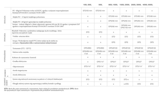 Zásobník teplé vody pro tepelné čerpadlo se zvětšeným hadem 3,71 m2 Huch EnTEC KXD 300 L