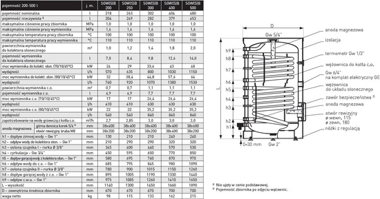 Bivalentní výměník SGW(S)B 700L Big Tower Biwal 2 cívky Galmet 26-709000N