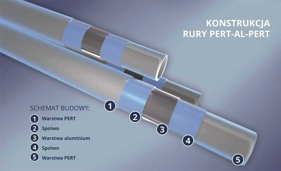 PEX 20x2,0 PERT/AL/PERT Keller vícevrstvá trubka