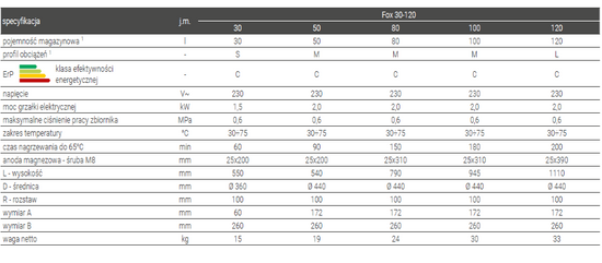 Elektrický ohřívač vody FOX 50L Galmet 01-050000