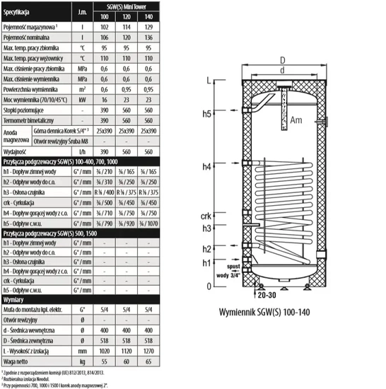 Teplovodní výměník SGW(S) 120L Mini Tower, spirála Galmet 26-128000