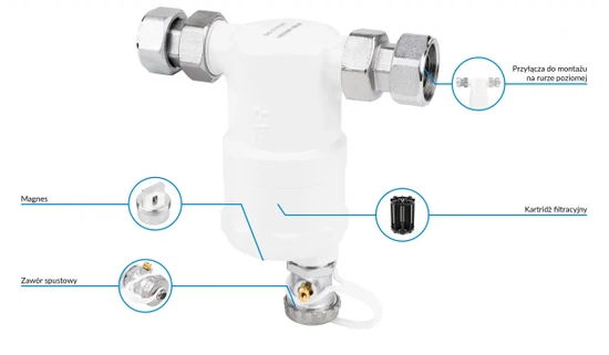 Kompaktní separátor nečistot FAR 402 Afriso 7774020