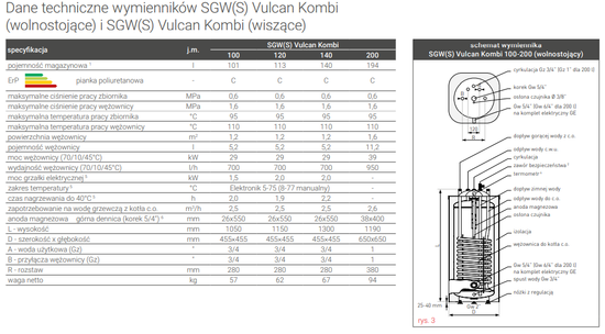 Teplovodní výměník se spirálou Vulcan Kombi 140l Galmet 26-145500