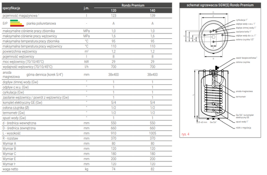 Teplovodní výměník pro kotle Rondo Premium 140 SGW(S) Galmet 26-147500