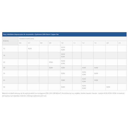Měděná plynová armatura GZ 1/2" 15 mm KAN-therm Press 2263045000