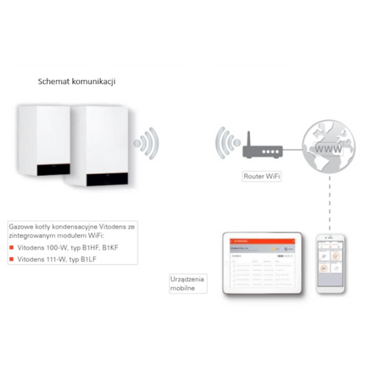 Balení: jednofunkční plynový kondenzační kotel Viessmann Vitodens 100-W 19kW B1HF + zásobník Vitocell 100-W typ CUGB-A 150l Z023176