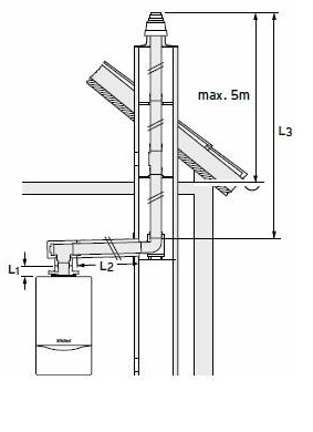 Balení Vaillant ecoTEC Plus VC 25CS/1-5 + nádrž VIH R 120/6B + ovladač VRC 720 sensoCOMFORT + připojovací sada + SPS pro šachtu 0010043622