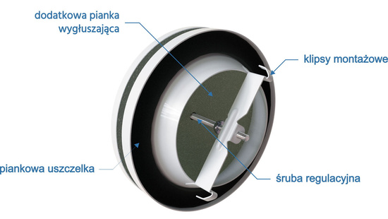 Difuzor DEC DVSER 125 mm s montážním rámem výfuku Pe-flex