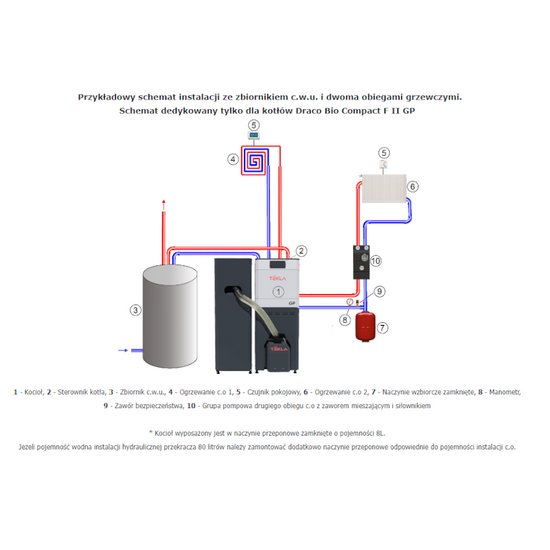 DRACO BIO COMPACT FII GP 12 kW jednohořákový kotel na pelety s automatickým hořákem na pelety Tekla KB-100497