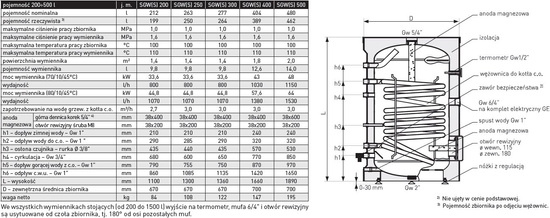 Teplovodní výměník SGW(S) 400L Tower 1 Galmet coil 26-408000N