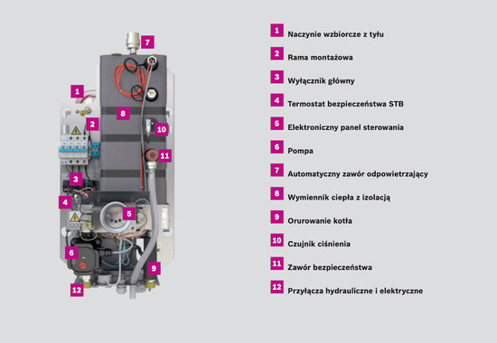 Elektrokotel Tronic Heat 3500 9 (3×3 kW) Bosch 7738504976
