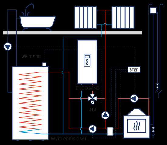 Elektrický kotel ústředního topení EKCO.LN3-12/16/20/24 kW s expanzní nádobou Kospel